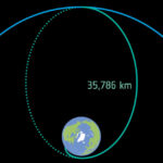 Rocket Report: New delay for Europe’s reusable rocket; SpaceX moves in at SLC-37